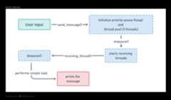 Architecture Diagram