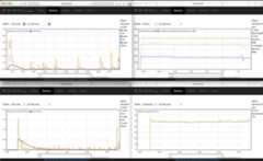 more random graphs
