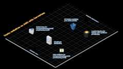 Serverless static websites on AWS