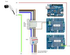 Hardware overview
