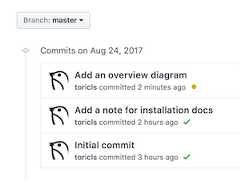 Commits