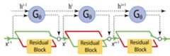 SkipNet with recurrent gates