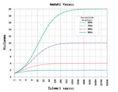 Diagram: Amdahl's Law