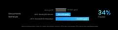 Documents Processing Performance Chart for UStore and MongoDB