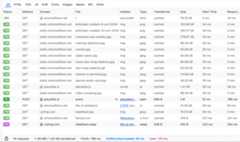 A screenshot of a browser network requests panel showing 18 HTTP requests for various resources including images, JavaScript, and icons. The requests are primarily to static.simonwillison.net, with most returning 200 status codes and "cached" transfer status. The page took 786ms to finish loading with DOMContentLoaded at 59ms.