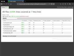 Code coverage report