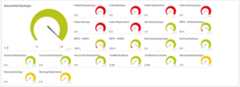 PRTG-VeeamBRStats