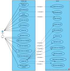 use cases
