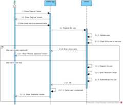 user registration
