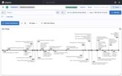 Movie Timelines