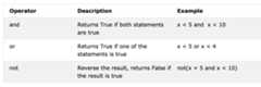 Logical Operators