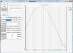Prediction analyze