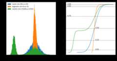 Distributions CDF, PDF