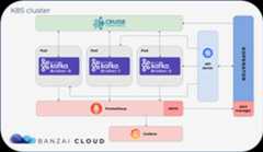 Koperator architecture