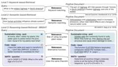 Overview of BRIGHT benchmark
