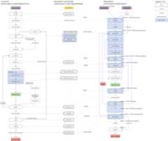 A Integration Of Fragments into Activities via Fragment Manager