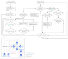 Алгоритм работы функции route-switcher