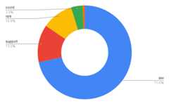 time-track-chart-pie