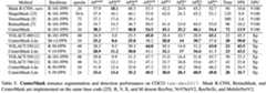 results_table