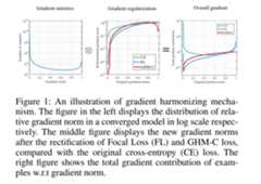 GHM论文梯度分布与贡献图