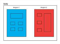 Multiple Regions