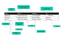 Fuzzy matching comparisons