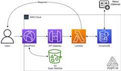 Architecture Schema