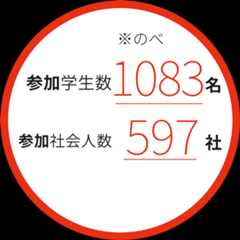 参加学生数1083名 参加社会人数597社
