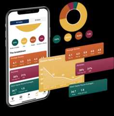 Compete shot tracking and post-round analysis