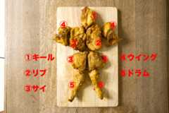 KFCオリジナルチキンの部位説明