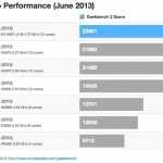 mac_pro_2013_geekbench_comparison.jpg