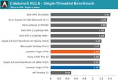 Core-M-Benchmarks-2.png