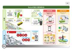 Suica Roadmap for next 10 years