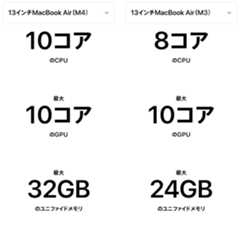 M4 m3 cpu gpu