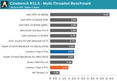 Core M Benchmarks（Cinebench）