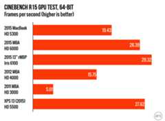 Cinebench Ars Technica MacBook Score