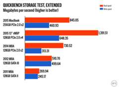 SSD Benchmark Test MacBook Ars Technica