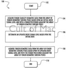 Cultofmac fingerprint sensor