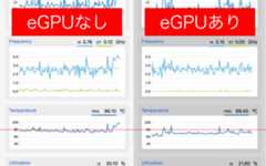 With or without gpu comparison