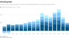 Reuters Graphics