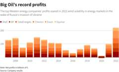 Reuters Graphics