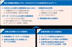 1.新たな価値の創造とグローバルサステナブル社会を支えるNTTへ ①IOWNによる新たな価値創造（構想から実現へ） I.光融合デバイスの製造会社設立 II.IOWN研究開発・実用化の加速 ②データ・ドリブンによる新たな価値創造 I.パーソナルビジネスの強化 II.社会･産業のDX/データ利活用の強化 III.データセンターの拡張・高度化 ③循環型社会の実現 I.グリーンソリューションの実現 II.循環型ビジネスの創造 III.ネットゼロに向けて ④事業基盤の更なる強靭化 2.お客さま体験（CX）の高度化 ⑤研究開発とマーケティングの融合 ⑥お客さま体験（CX）を重視したサービスの強化 3.従業員体験（EX）の高度化 ⑦オープンで革新的な企業文化へ ⑧自律的なキャリア形成への支援強化 ⑨全世界の従業員の家族を含めたサポートプログラムの強化・充実