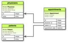 has_many :through AssociationDiagram