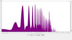 倍音特性の比較 (ワウンド弦 A2/110.00Hz) PLAYTECH EGSC-0942 波形