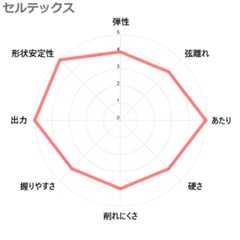 ピック材プロファイル PICKBOY (ピックボーイ) セルテックス