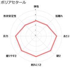 ピック材プロファイル PICKBOY (ピックボーイ) ポリアセタール