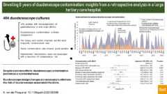 Visual abstract on: Unveiling 8 years of duodenoscope contamination: insights from a retrospective analysis in a large tertiary care hospital