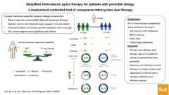 Visual abstract: Simplified Helicobacter pylori therapy for patients with penicillin allergy: a randomised controlled trial of vonoprazan-tetracycline dual therapy