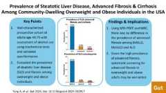 Visual abstract: Prevalence of steatotic liver disease, advanced fibrosis and cirrhosis among community-dwelling overweight and obese individuals in the USA