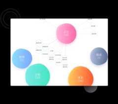 Interactive Decision Graph Powered by G6